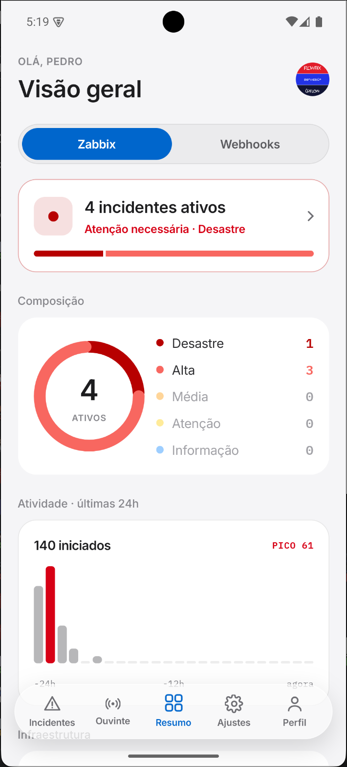 Tela de Resumo / Visão geral