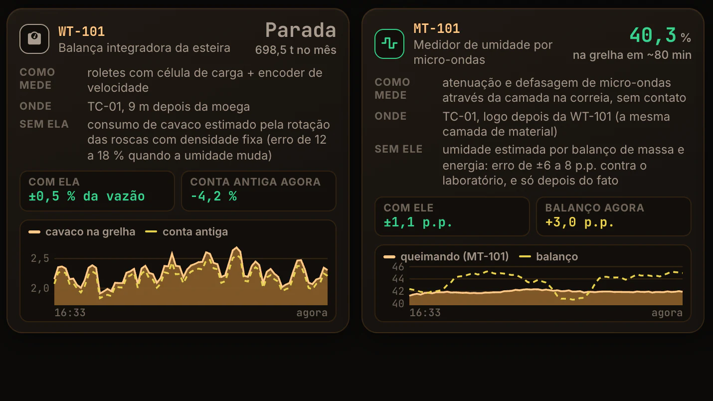 Caldeira, Ar Comprimido e Linha de Maionese · Caldeira a cavaco · A balança e o medidor de umidade