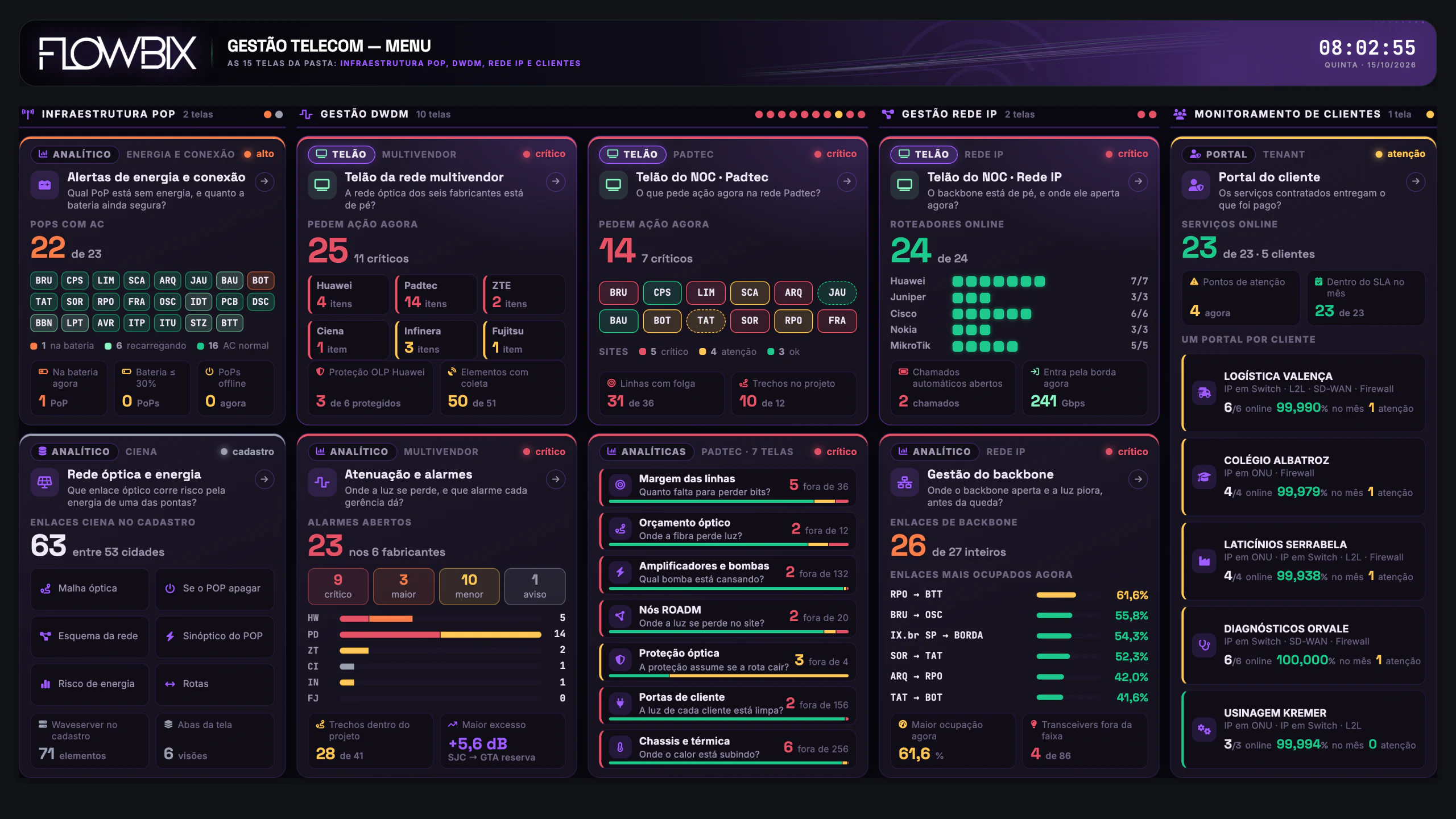 DWDM, PoPs e Backbone IP · Menu da gestão · Tela inteira