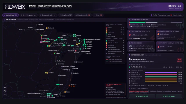 DWDM · Rede óptica e energia dos POPs