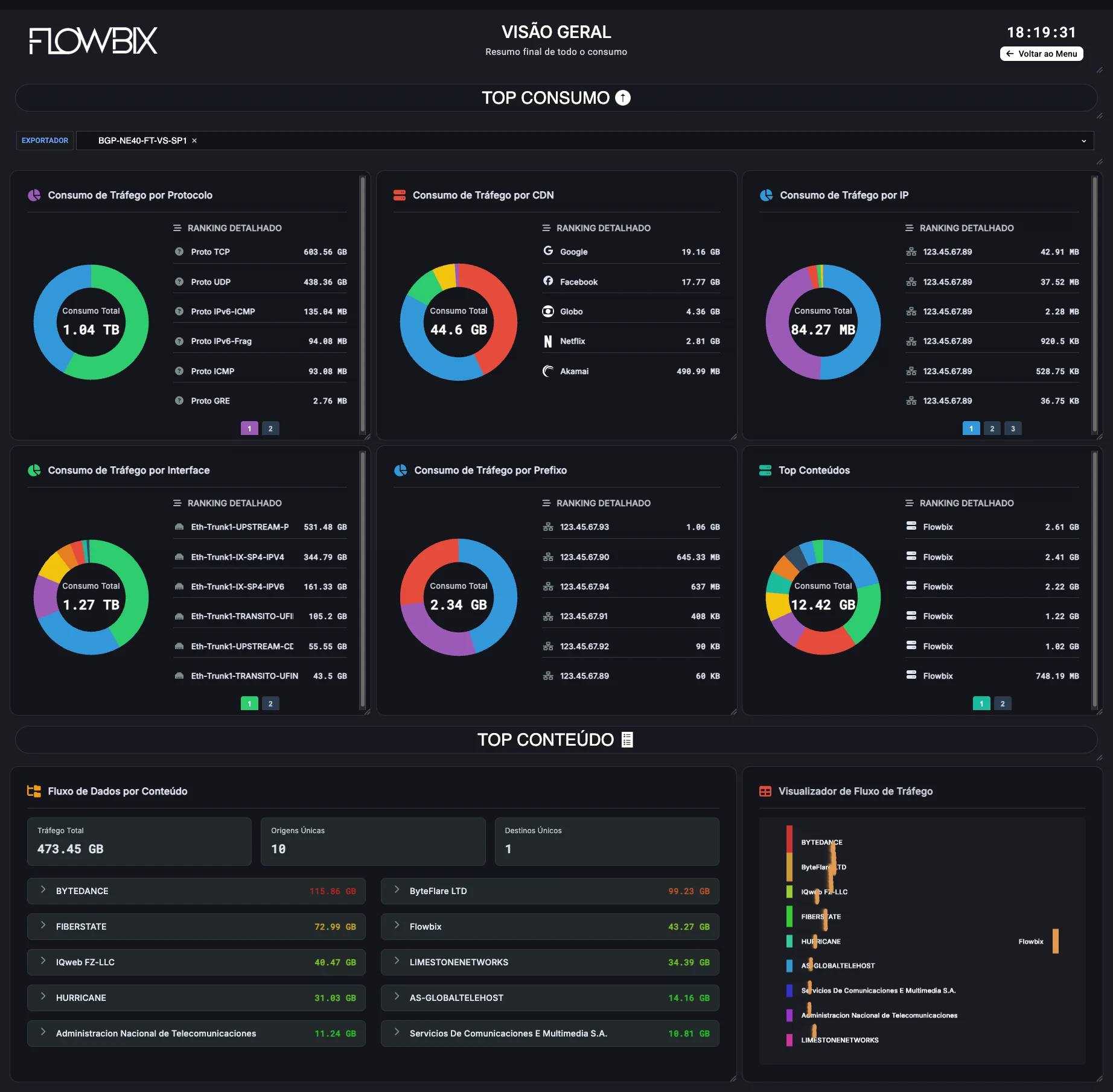 Dashboard Netflow — visão geral de tráfego