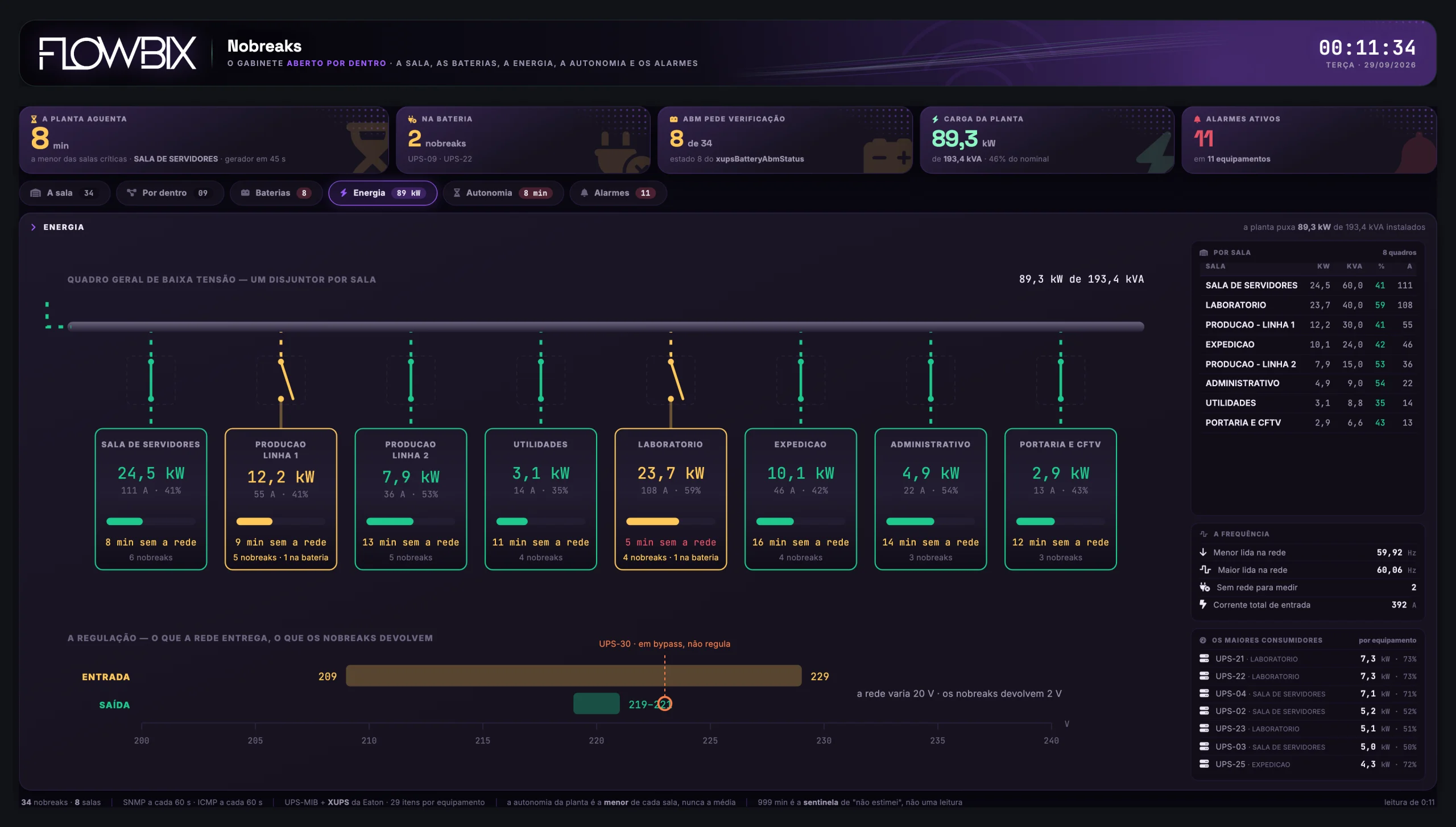 Nobreaks · Nobreaks · Energia · Tela inteira