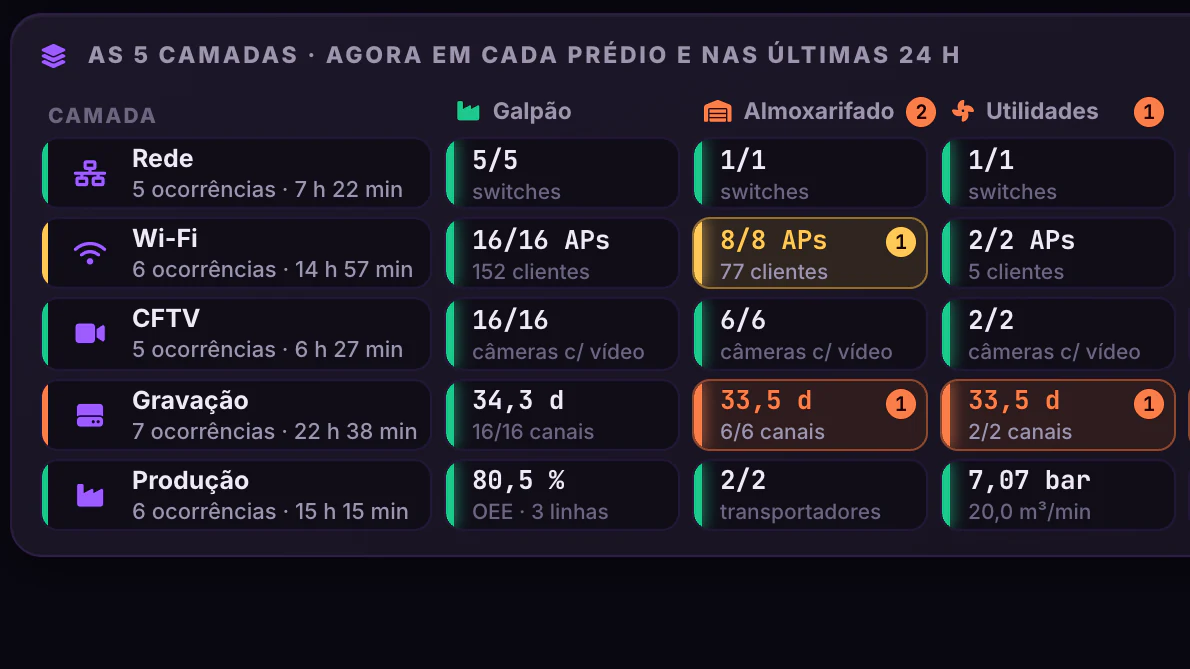 Planta Conectada · Planta geral em camadas · Camada por prédio, agora