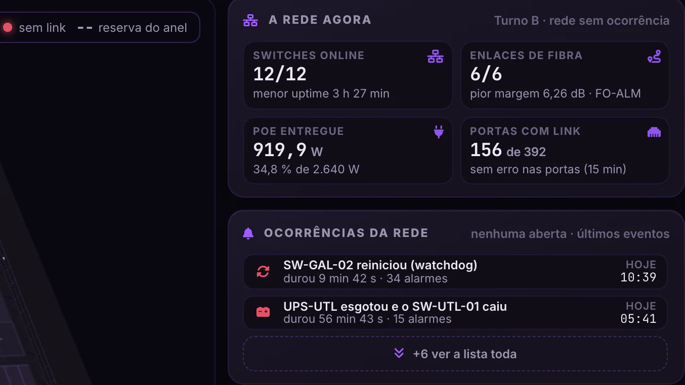 Planta Conectada · Rede convergente · A rede agora e as ocorrências