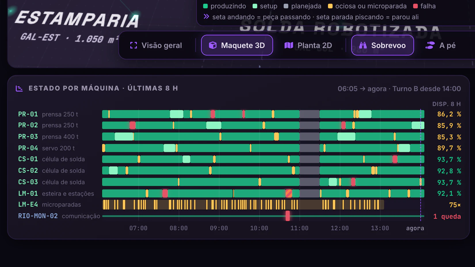Planta Conectada · Chão de fábrica · Estado por máquina em 8 h