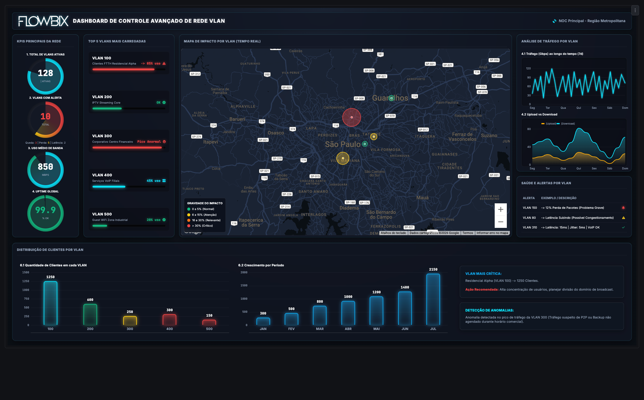 Dashboard — Controle Avançado de Rede VLAN