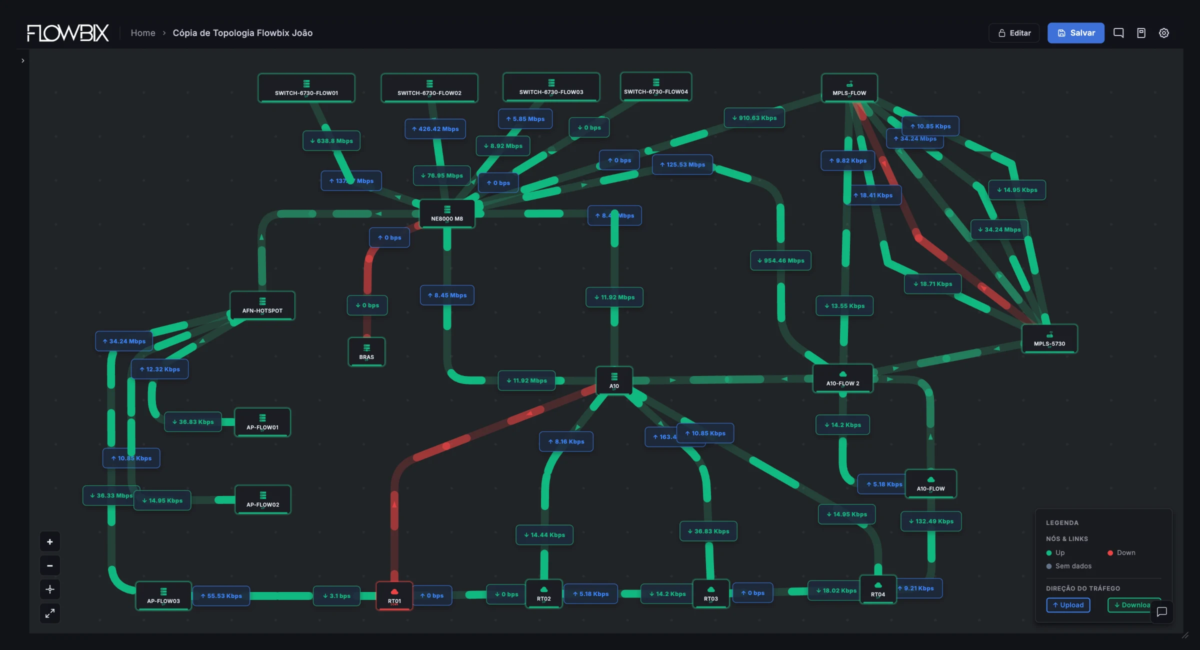 Dashboard Topologia — visão geral da rede